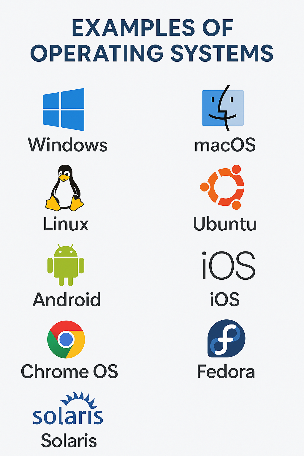 examples of operating system.png